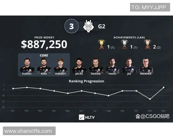 V5战队近期状态分析及其在CSGO赛事中的表现与挑战 V5战队近期状态分析及其在CSGO赛事中的表现与挑战