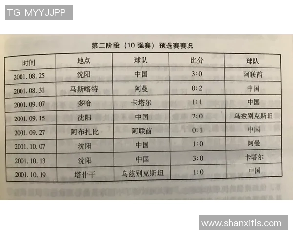 成都篮球队在世界杯预选赛积分榜上以95分稳居第一名引发关注 成都篮球队在世界杯预选赛积分榜上以95分稳居第一名引发关注